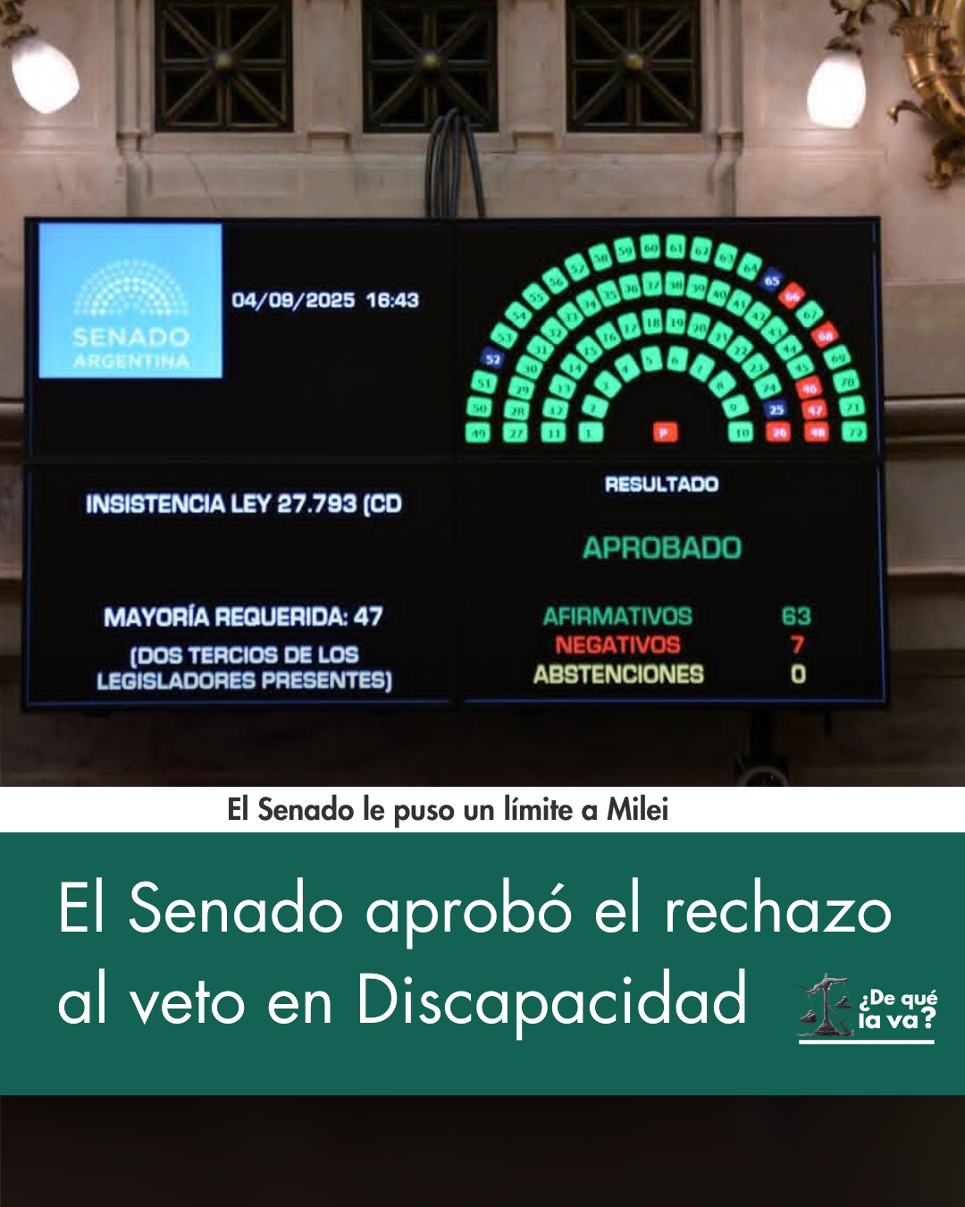 El Senado le puso un límite a Milei: aprobó el rechazo al veto en Discapacidad